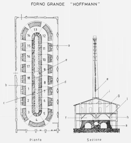 Quando a Palermo si facevano i mattoni: pianta del forno Hoffmann